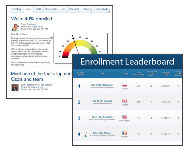 enrollment leaderboard